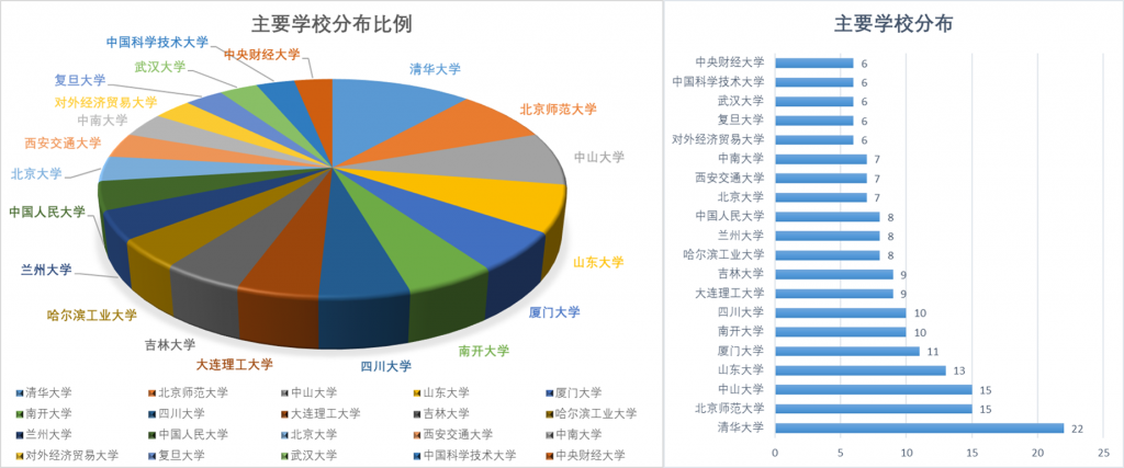 麻豆传媒a片