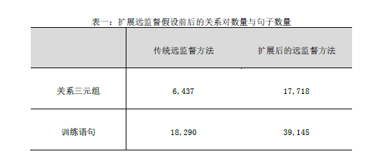麻豆传媒a片