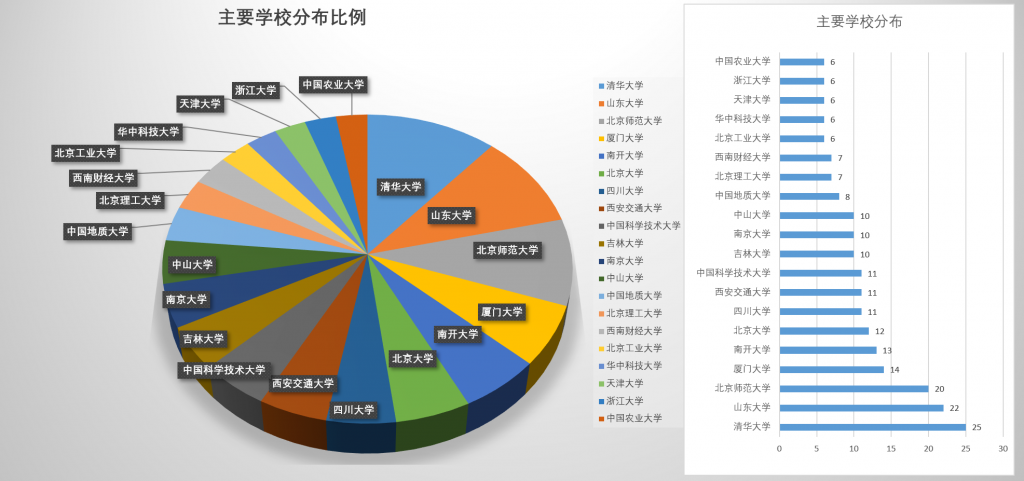 麻豆传媒a片